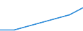 Exports 25921250 Non-tubular aluminium containers of a capacity of >= 50 litres but <= 300 litres, for any material except compressed or liquefied gas                                                              /in 1000 Euro /Rep.Cnt: Croatia