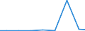 Exports 25921280 Non-tubular aluminium containers of a capacity < 50 litres, for any material except compressed or liquefied gas                                                                                    /in 1000 Euro /Rep.Cnt: Ireland