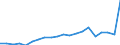 Exporte 25921350 Verschluss- oder Flaschenkapseln aus Blei oder Aluminium, mit einem Durchmesser > 21 mm                                                                                                           /in 1000 kg /Meldeland: Finnland