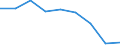 Verkaufte Produktion 25931130 Litzen, Kabel, Seile aus Eisen oder Stahl (ohne isolierte Erzeugnisse für die Elektrotechnik)                                                                                         /in 1000 kg /Meldeland: Belgien