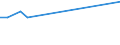 Apparent Consumption 25931150 Iron or steel plaited bands, slings and the like (excluding electrically insulated)                                                                                                     /in 1000 kg /Rep.Cnt: Denmark