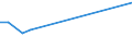 Production sold 25931150 Iron or steel plaited bands, slings and the like (excluding electrically insulated)                                                                                                        /in 1000 Euro /Rep.Cnt: Denmark