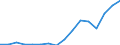 Exports 25931150 Iron or steel plaited bands, slings and the like (excluding electrically insulated)                                                                                                             /in 1000 Euro /Rep.Cnt: Luxembourg