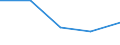 Verkaufte Produktion 25931250 Litzen, Kabel, Seile und ähnliche Waren aus Kupfer (ohne isolierte Erzeugnisse für die Elektrotechnik)                                                                                /in 1000 kg /Meldeland: Belgien