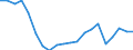 Apparent Consumption 25931313 Endless bands for machinery, of stainless steel                                                                                                                                       /in 1000 Euro /Rep.Cnt: Germany