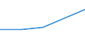 Apparent Consumption 25931313 Endless bands for machinery, of stainless steel                                                                                                                                        /in 1000 Euro /Rep.Cnt: Sweden