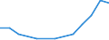 Exports 25931313 Endless bands for machinery, of stainless steel                                                                                                                                                      /in 1000 kg /Rep.Cnt: Estonia