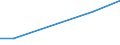 Apparent Consumption 25931315 Woven cloth, including endless bands, of iron or steel wire (excluding endless bands for machinery of stainless steel)                                                                  /in 1000 kg /Rep.Cnt: Ireland