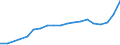 Verkaufte Produktion 25931315 Gewebe (einschließlich endlose Gewebe), aus Eisen- oder Stahldraht (ohne endlose Gewebe für Maschinen, aus nicht rostendem Stahl)                                                    /in 1000 kg /Meldeland: Portugal