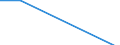 Apparent Consumption 25931315 Woven cloth, including endless bands, of iron or steel wire (excluding endless bands for machinery of stainless steel)                                                                   /in 1000 kg /Rep.Cnt: Sweden