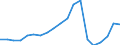 Offensichtlicher Verbrauch 25931320 Gitter und Geflechte, verschweißt, mit einer Maschengröße >= 100 cm², aus Eisen- oder Stahldraht, mit einer größten Querschnittsabmessung = 3 mm                             /in 1000 kg /Meldeland: Frankreich