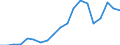 Importe 25931320 Gitter und Geflechte, verschweißt, mit einer Maschengröße >= 100 cm², aus Eisen- oder Stahldraht, mit einer größten Querschnittsabmessung = 3 mm                                                /in 1000 kg /Meldeland: Frankreich