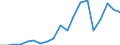 Importe 25931320 Gitter und Geflechte, verschweißt, mit einer Maschengröße >= 100 cm², aus Eisen- oder Stahldraht, mit einer größten Querschnittsabmessung = 3 mm                                              /in 1000 Euro /Meldeland: Frankreich