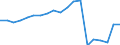 Verkaufte Produktion 25931320 Gitter und Geflechte, verschweißt, mit einer Maschengröße >= 100 cm², aus Eisen- oder Stahldraht, mit einer größten Querschnittsabmessung = 3 mm                                   /in 1000 kg /Meldeland: Frankreich