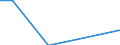 Offensichtlicher Verbrauch 25931320 Gitter und Geflechte, verschweißt, mit einer Maschengröße >= 100 cm², aus Eisen- oder Stahldraht, mit einer größten Querschnittsabmessung = 3 mm                            /in 1000 kg /Meldeland: Niederlande