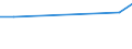 Offensichtlicher Verbrauch 25931320 Gitter und Geflechte, verschweißt, mit einer Maschengröße >= 100 cm², aus Eisen- oder Stahldraht, mit einer größten Querschnittsabmessung = 3 mm                          /in 1000 Euro /Meldeland: Niederlande