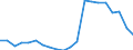 Importe 25931320 Gitter und Geflechte, verschweißt, mit einer Maschengröße >= 100 cm², aus Eisen- oder Stahldraht, mit einer größten Querschnittsabmessung = 3 mm                                               /in 1000 kg /Meldeland: Niederlande