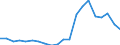 Importe 25931320 Gitter und Geflechte, verschweißt, mit einer Maschengröße >= 100 cm², aus Eisen- oder Stahldraht, mit einer größten Querschnittsabmessung = 3 mm                                             /in 1000 Euro /Meldeland: Niederlande