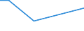 Verkaufte Produktion 25931320 Gitter und Geflechte, verschweißt, mit einer Maschengröße >= 100 cm², aus Eisen- oder Stahldraht, mit einer größten Querschnittsabmessung = 3 mm                                  /in 1000 kg /Meldeland: Niederlande