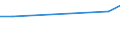 Verkaufte Produktion 25931320 Gitter und Geflechte, verschweißt, mit einer Maschengröße >= 100 cm², aus Eisen- oder Stahldraht, mit einer größten Querschnittsabmessung = 3 mm                                /in 1000 Euro /Meldeland: Niederlande