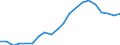 Exporte 25931320 Gitter und Geflechte, verschweißt, mit einer Maschengröße >= 100 cm², aus Eisen- oder Stahldraht, mit einer größten Querschnittsabmessung = 3 mm                                               /in 1000 kg /Meldeland: Deutschland