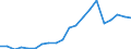 Exporte 25931320 Gitter und Geflechte, verschweißt, mit einer Maschengröße >= 100 cm², aus Eisen- oder Stahldraht, mit einer größten Querschnittsabmessung = 3 mm                                             /in 1000 Euro /Meldeland: Deutschland