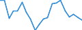 Verkaufte Produktion 25931320 Gitter und Geflechte, verschweißt, mit einer Maschengröße >= 100 cm², aus Eisen- oder Stahldraht, mit einer größten Querschnittsabmessung = 3 mm                                  /in 1000 kg /Meldeland: Deutschland