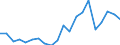 Verkaufte Produktion 25931320 Gitter und Geflechte, verschweißt, mit einer Maschengröße >= 100 cm², aus Eisen- oder Stahldraht, mit einer größten Querschnittsabmessung = 3 mm                                /in 1000 Euro /Meldeland: Deutschland