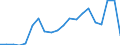 Offensichtlicher Verbrauch 25931320 Gitter und Geflechte, verschweißt, mit einer Maschengröße >= 100 cm², aus Eisen- oder Stahldraht, mit einer größten Querschnittsabmessung = 3 mm                              /in 1000 Euro /Meldeland: Italien