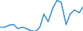 Exporte 25931320 Gitter und Geflechte, verschweißt, mit einer Maschengröße >= 100 cm², aus Eisen- oder Stahldraht, mit einer größten Querschnittsabmessung = 3 mm                                                 /in 1000 Euro /Meldeland: Italien