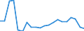 Importe 25931320 Gitter und Geflechte, verschweißt, mit einer Maschengröße >= 100 cm², aus Eisen- oder Stahldraht, mit einer größten Querschnittsabmessung = 3 mm                                                   /in 1000 kg /Meldeland: Italien