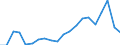 Importe 25931320 Gitter und Geflechte, verschweißt, mit einer Maschengröße >= 100 cm², aus Eisen- oder Stahldraht, mit einer größten Querschnittsabmessung = 3 mm                                                 /in 1000 Euro /Meldeland: Italien