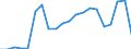 Verkaufte Produktion 25931320 Gitter und Geflechte, verschweißt, mit einer Maschengröße >= 100 cm², aus Eisen- oder Stahldraht, mit einer größten Querschnittsabmessung = 3 mm                                      /in 1000 kg /Meldeland: Italien