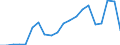 Verkaufte Produktion 25931320 Gitter und Geflechte, verschweißt, mit einer Maschengröße >= 100 cm², aus Eisen- oder Stahldraht, mit einer größten Querschnittsabmessung = 3 mm                                    /in 1000 Euro /Meldeland: Italien