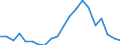 Offensichtlicher Verbrauch 25931320 Gitter und Geflechte, verschweißt, mit einer Maschengröße >= 100 cm², aus Eisen- oder Stahldraht, mit einer größten Querschnittsabmessung = 3 mm                        /in 1000 kg /Meldeland: Ver. Königreich