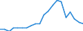 Offensichtlicher Verbrauch 25931320 Gitter und Geflechte, verschweißt, mit einer Maschengröße >= 100 cm², aus Eisen- oder Stahldraht, mit einer größten Querschnittsabmessung = 3 mm                      /in 1000 Euro /Meldeland: Ver. Königreich