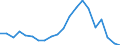 Verkaufte Produktion 25931320 Gitter und Geflechte, verschweißt, mit einer Maschengröße >= 100 cm², aus Eisen- oder Stahldraht, mit einer größten Querschnittsabmessung = 3 mm                              /in 1000 kg /Meldeland: Ver. Königreich