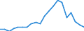 Verkaufte Produktion 25931320 Gitter und Geflechte, verschweißt, mit einer Maschengröße >= 100 cm², aus Eisen- oder Stahldraht, mit einer größten Querschnittsabmessung = 3 mm                            /in 1000 Euro /Meldeland: Ver. Königreich