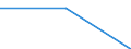 Offensichtlicher Verbrauch 25931320 Gitter und Geflechte, verschweißt, mit einer Maschengröße >= 100 cm², aus Eisen- oder Stahldraht, mit einer größten Querschnittsabmessung = 3 mm                               /in 1000 Euro /Meldeland: Irland