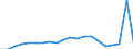 Importe 25931320 Gitter und Geflechte, verschweißt, mit einer Maschengröße >= 100 cm², aus Eisen- oder Stahldraht, mit einer größten Querschnittsabmessung = 3 mm                                                    /in 1000 kg /Meldeland: Irland