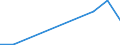 Verkaufte Produktion 25931320 Gitter und Geflechte, verschweißt, mit einer Maschengröße >= 100 cm², aus Eisen- oder Stahldraht, mit einer größten Querschnittsabmessung = 3 mm                                       /in 1000 kg /Meldeland: Irland