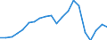 Offensichtlicher Verbrauch 25931320 Gitter und Geflechte, verschweißt, mit einer Maschengröße >= 100 cm², aus Eisen- oder Stahldraht, mit einer größten Querschnittsabmessung = 3 mm                               /in 1000 kg /Meldeland: Dänemark