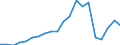 Offensichtlicher Verbrauch 25931320 Gitter und Geflechte, verschweißt, mit einer Maschengröße >= 100 cm², aus Eisen- oder Stahldraht, mit einer größten Querschnittsabmessung = 3 mm                             /in 1000 Euro /Meldeland: Dänemark