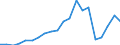 Importe 25931320 Gitter und Geflechte, verschweißt, mit einer Maschengröße >= 100 cm², aus Eisen- oder Stahldraht, mit einer größten Querschnittsabmessung = 3 mm                                                /in 1000 Euro /Meldeland: Dänemark