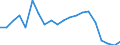 Verkaufte Produktion 25931320 Gitter und Geflechte, verschweißt, mit einer Maschengröße >= 100 cm², aus Eisen- oder Stahldraht, mit einer größten Querschnittsabmessung = 3 mm                                     /in 1000 kg /Meldeland: Dänemark