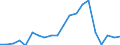 Verkaufte Produktion 25931320 Gitter und Geflechte, verschweißt, mit einer Maschengröße >= 100 cm², aus Eisen- oder Stahldraht, mit einer größten Querschnittsabmessung = 3 mm                                   /in 1000 Euro /Meldeland: Dänemark