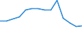 Verkaufte Produktion 25931320 Gitter und Geflechte, verschweißt, mit einer Maschengröße >= 100 cm², aus Eisen- oder Stahldraht, mit einer größten Querschnittsabmessung = 3 mm                                 /in 1000 kg /Meldeland: Griechenland