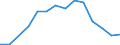 Verkaufte Produktion 25931320 Gitter und Geflechte, verschweißt, mit einer Maschengröße >= 100 cm², aus Eisen- oder Stahldraht, mit einer größten Querschnittsabmessung = 3 mm                               /in 1000 Euro /Meldeland: Griechenland