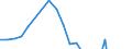 Offensichtlicher Verbrauch 25931320 Gitter und Geflechte, verschweißt, mit einer Maschengröße >= 100 cm², aus Eisen- oder Stahldraht, mit einer größten Querschnittsabmessung = 3 mm                               /in 1000 kg /Meldeland: Portugal