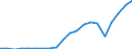 Exporte 25931320 Gitter und Geflechte, verschweißt, mit einer Maschengröße >= 100 cm², aus Eisen- oder Stahldraht, mit einer größten Querschnittsabmessung = 3 mm                                                  /in 1000 kg /Meldeland: Portugal